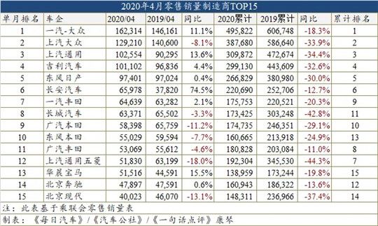 銷量，奧迪A6，比亞迪，比亞迪宋,比亞迪,4月汽車銷量