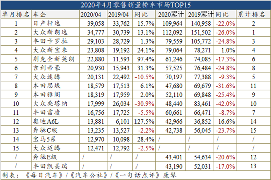 銷量，奧迪A6，比亞迪，比亞迪宋,比亞迪,4月汽車銷量