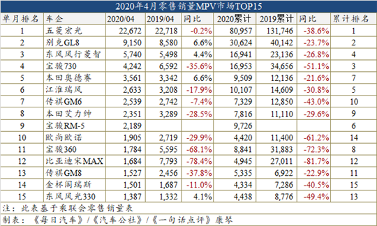 銷量，奧迪A6，比亞迪，比亞迪宋,比亞迪,4月汽車銷量