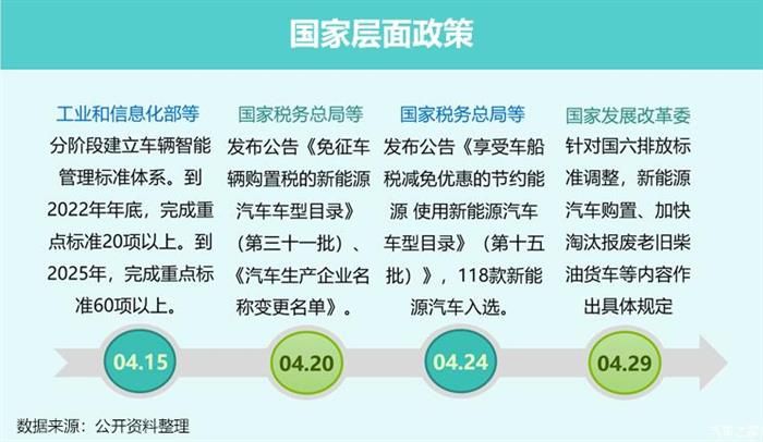 豪華車，政策，新能源汽車。豪華車市