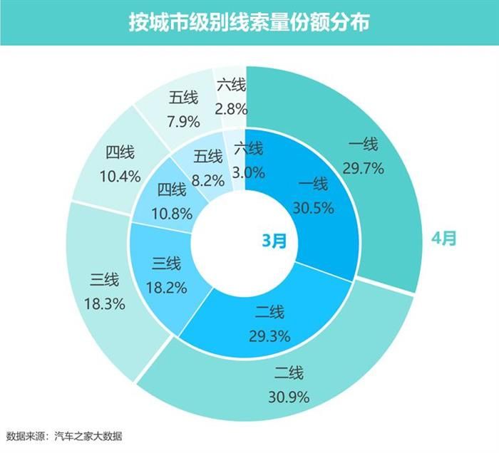 豪華車，政策，新能源汽車。豪華車市