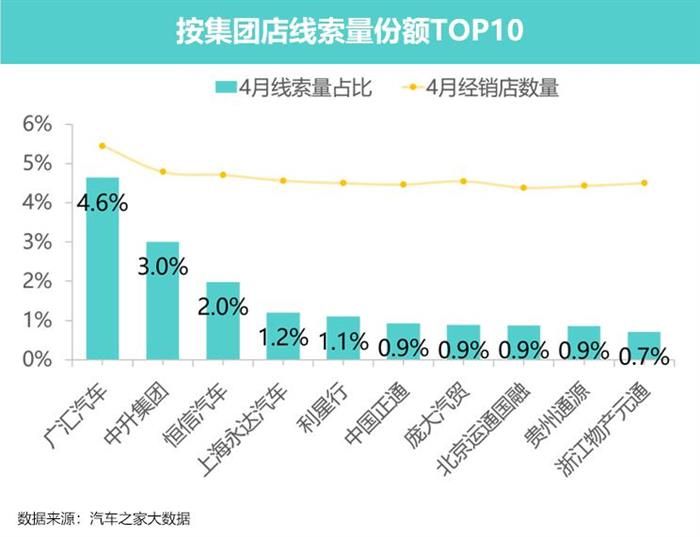 豪華車，政策，新能源汽車。豪華車市