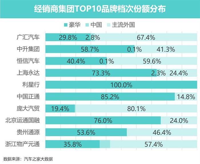 豪華車，政策，新能源汽車。豪華車市