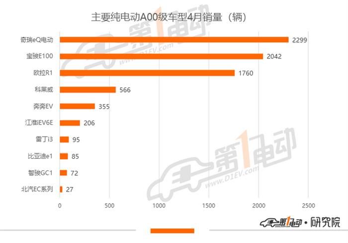 銷量，一汽大眾，比亞迪，特斯拉，秦EV,比亞迪,一汽大眾,4月汽車銷量,特斯拉,新能源汽車