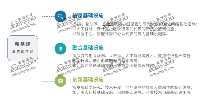 電動汽車，電池，新基建,充電樁風口