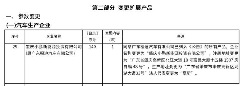 小鵬汽車肇慶工廠獲生產資質 將自產小鵬P7