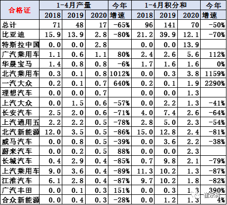 電動汽車，新車，新能源車企雙積分,雙積分
