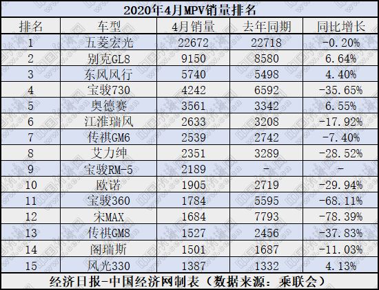 銷量，汽車銷量