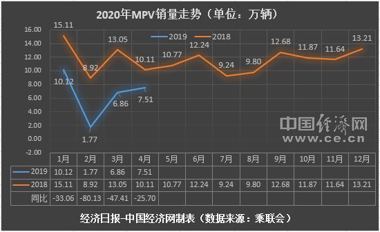 4月MPV：嘉際淡出視線 奧德賽、艾力紳角力