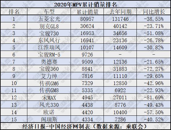 銷量，汽車銷量