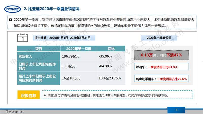 比亞迪，比亞迪