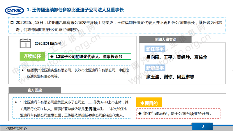 比亞迪，比亞迪