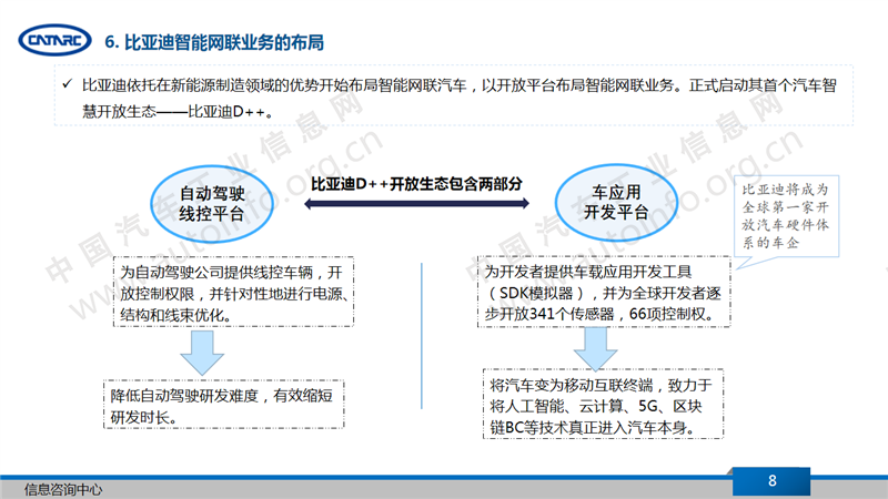 比亞迪，比亞迪