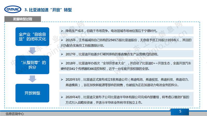 比亞迪，比亞迪
