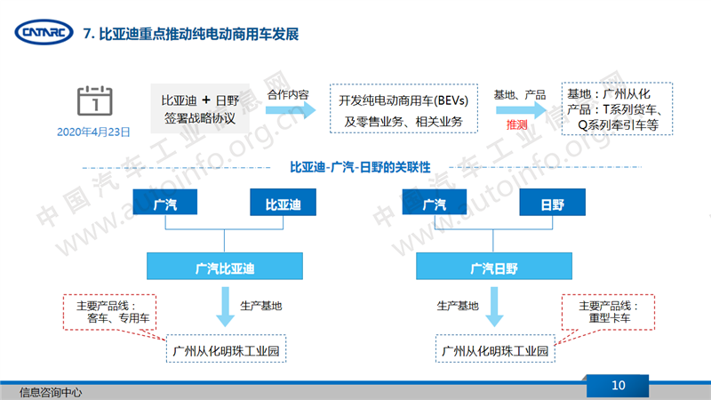 比亞迪，比亞迪