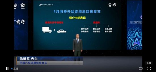 國家政策結構性調整 經銷商轉型“非轉不行”