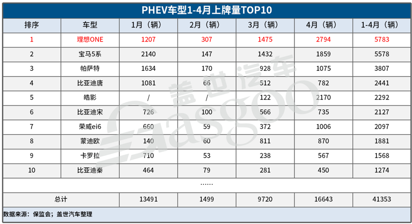 銷量，新勢力造車，造車新勢力上險量