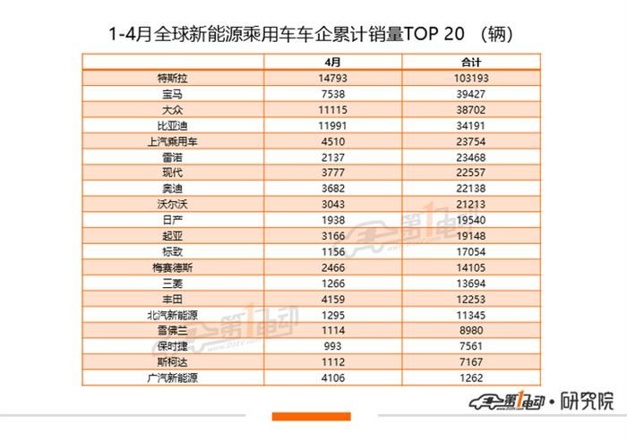銷量，4月汽車銷量,新能源汽車,特斯拉