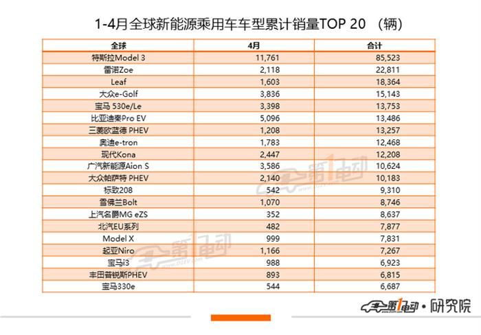 銷量，4月汽車銷量,新能源汽車,特斯拉