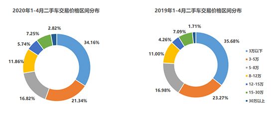 二手車，銷量，疫情，5月經銷商庫存預警指數
