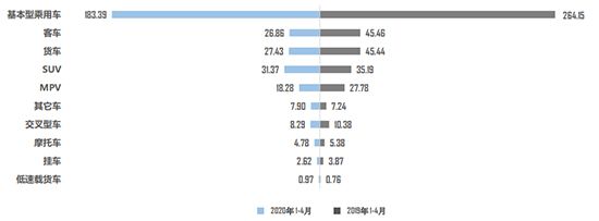 二手車，銷量，疫情，5月經銷商庫存預警指數