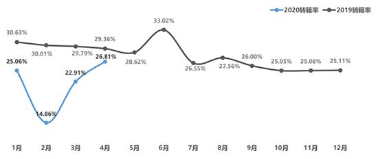 二手車，銷量，疫情，5月經銷商庫存預警指數