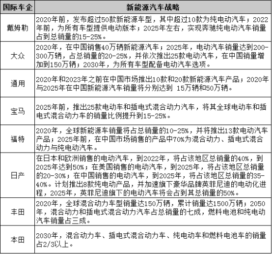 國際話語權(quán)日趨增強 中國動力電池出口“開閘”