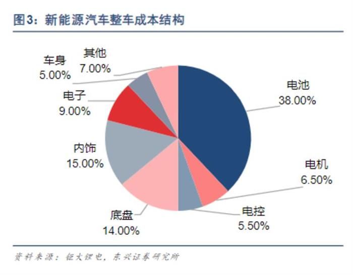 特斯拉，電池，大眾,特斯拉,新能源汽車,寧德時(shí)代