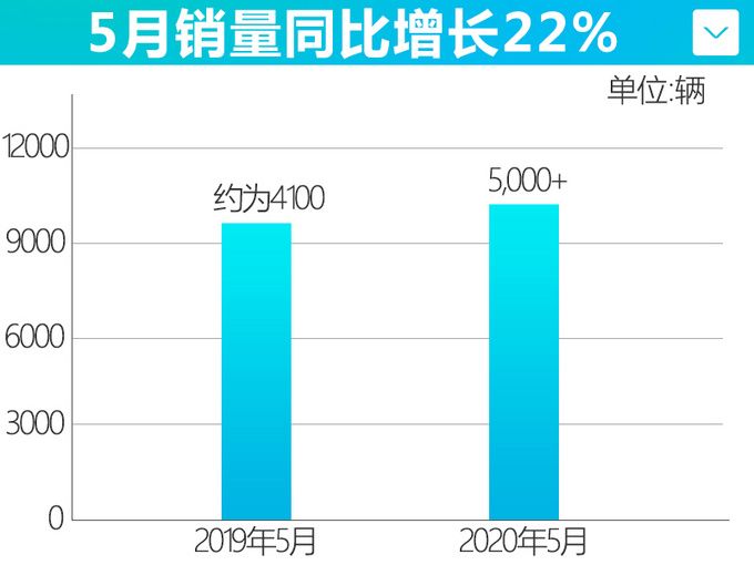 銷量，5月汽車銷量