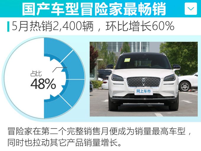 銷量，5月汽車銷量