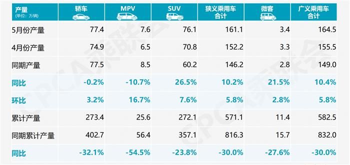 電動汽車，銷量，銷量,新能源汽車