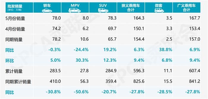 電動汽車，銷量，銷量,新能源汽車