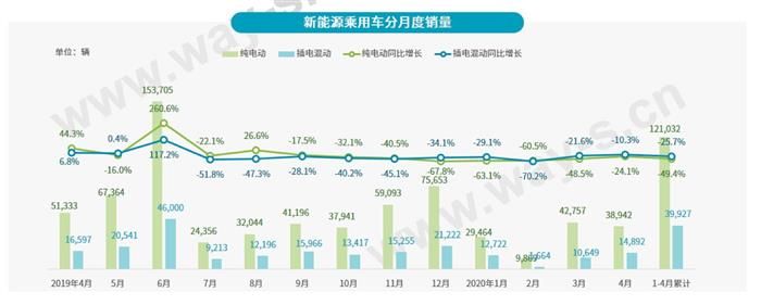 電動汽車，銷量，銷量,新能源汽車