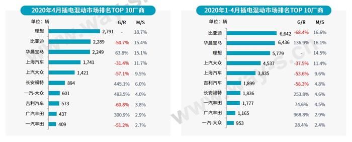 電動汽車，銷量，銷量,新能源汽車