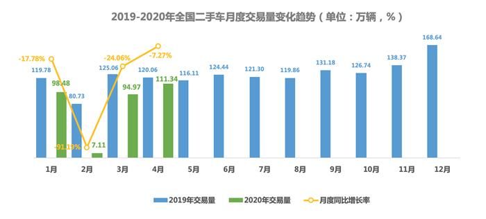 電動汽車，銷量，銷量,新能源汽車
