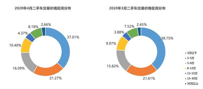 電動汽車，銷量，銷量,新能源汽車