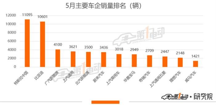 銷(xiāo)量，特斯拉，特斯拉,銷(xiāo)量,新能源汽車(chē)