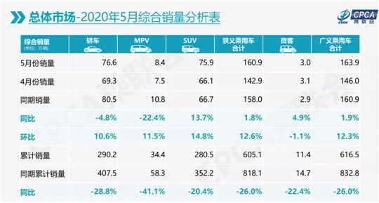銷量，汽車銷量