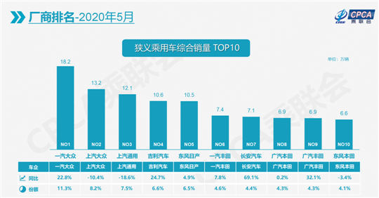 銷量，汽車銷量