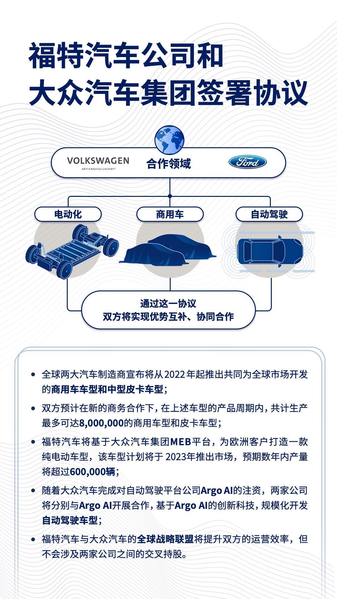 福特汽車和大眾汽車正式簽署戰(zhàn)略合作協(xié)議