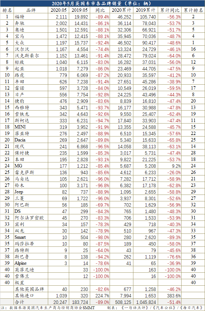 銷量，銷量