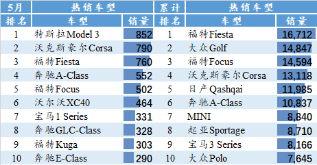 銷量，銷量