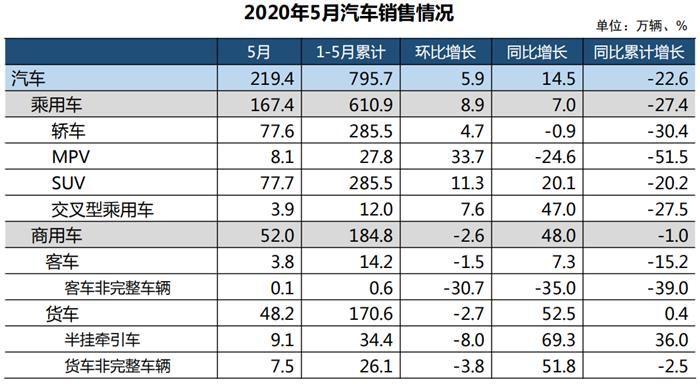 銷量，汽車銷量,新能源汽車