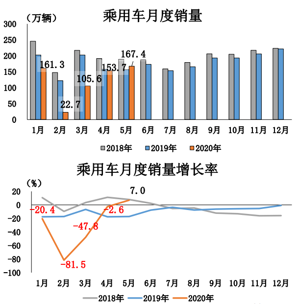 銷量，汽車銷量,新能源汽車