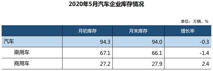 銷量，汽車銷量,新能源汽車