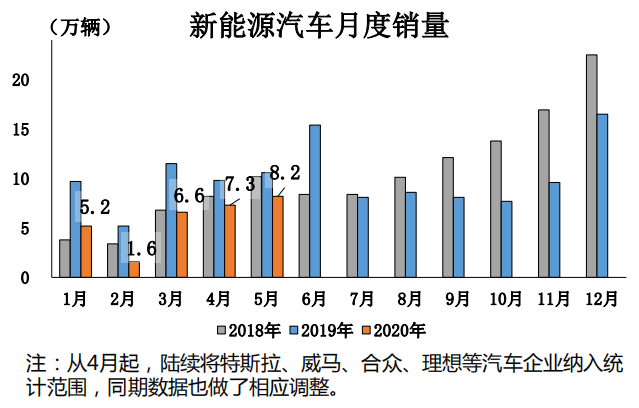 銷量，汽車銷量,新能源汽車