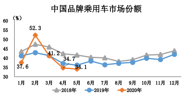 銷量，汽車銷量,新能源汽車