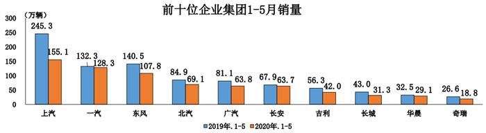 銷量，汽車銷量,新能源汽車