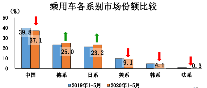 銷量，汽車銷量,新能源汽車