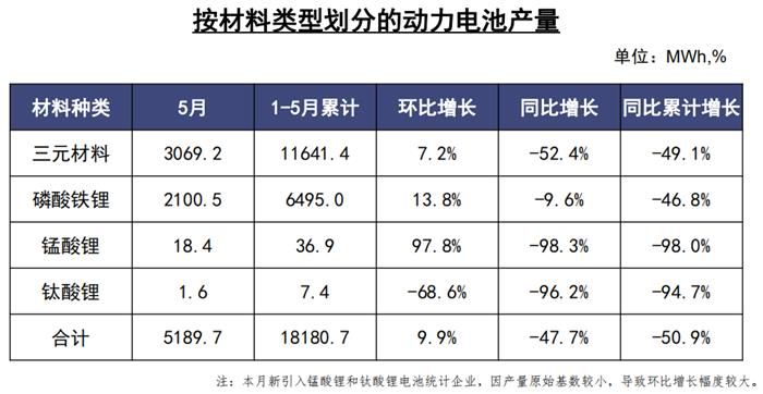 銷量，汽車銷量,新能源汽車